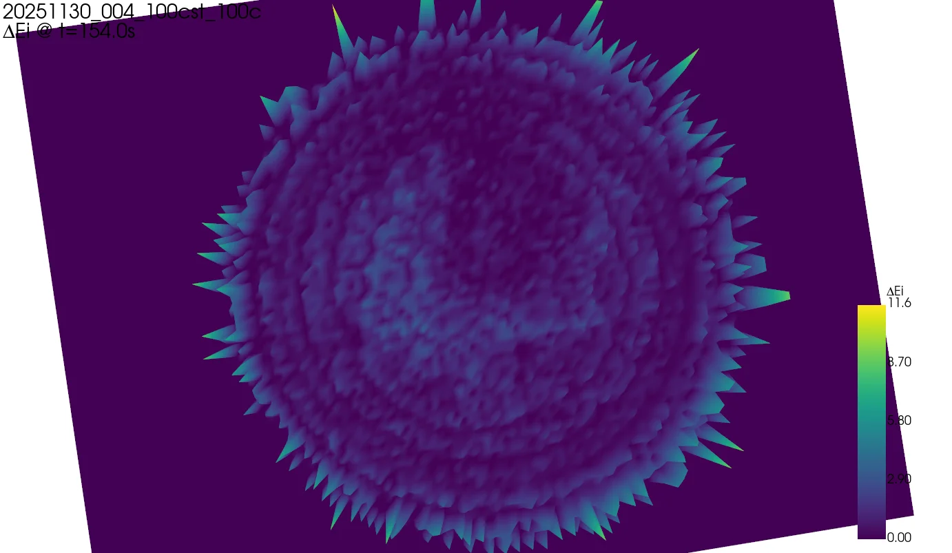 Rayleigh-Bénard convection cells