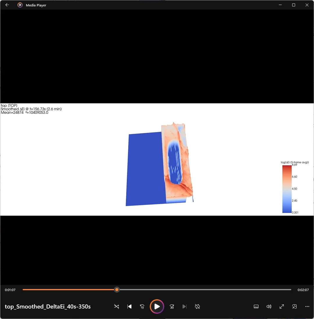Real-time thermal monitoring