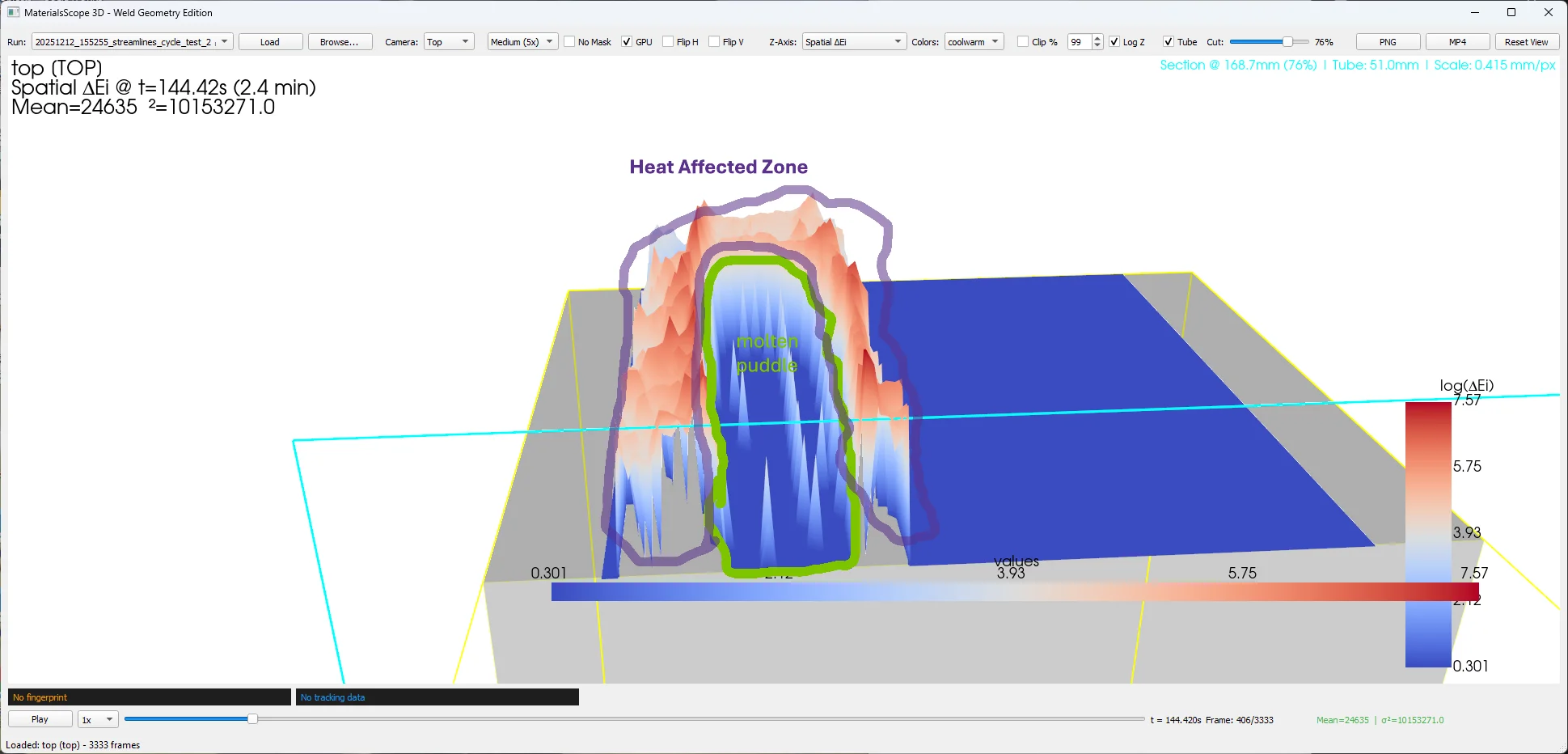 Weld heat affected zone analysis